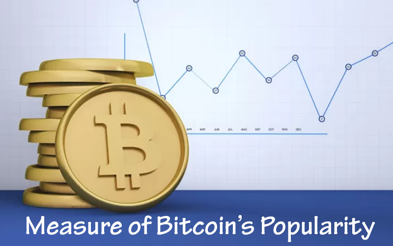 Measure of Bitcoin’s Popularity