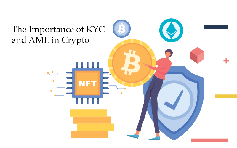 The Importance of KYC and AML in Crypto