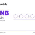 Binance Smart Chain 2026_converted