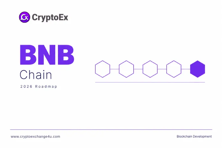 Binance Smart Chain 2026_converted