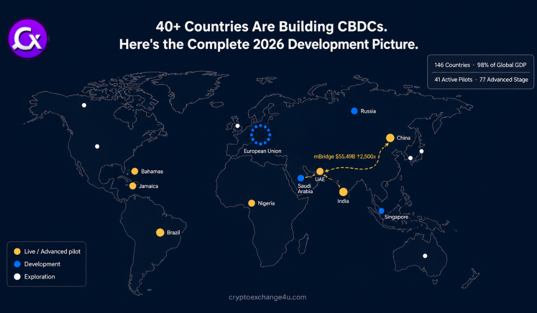 CBDC Platform Development Services 2026 | Full Guide