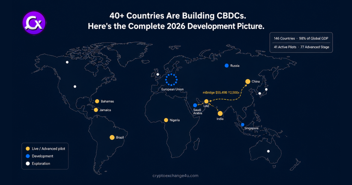 CBDC_Platform_Development_Services_2026_Full Guide_Cryptoexchange4U